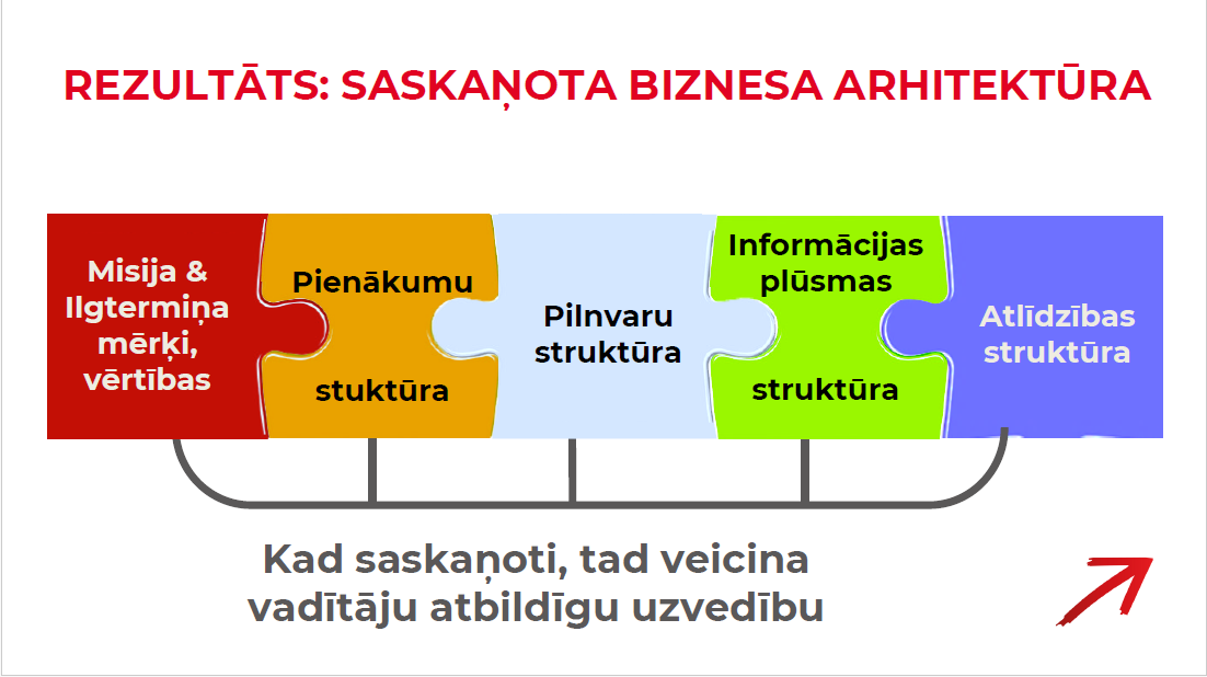 Rezultāti