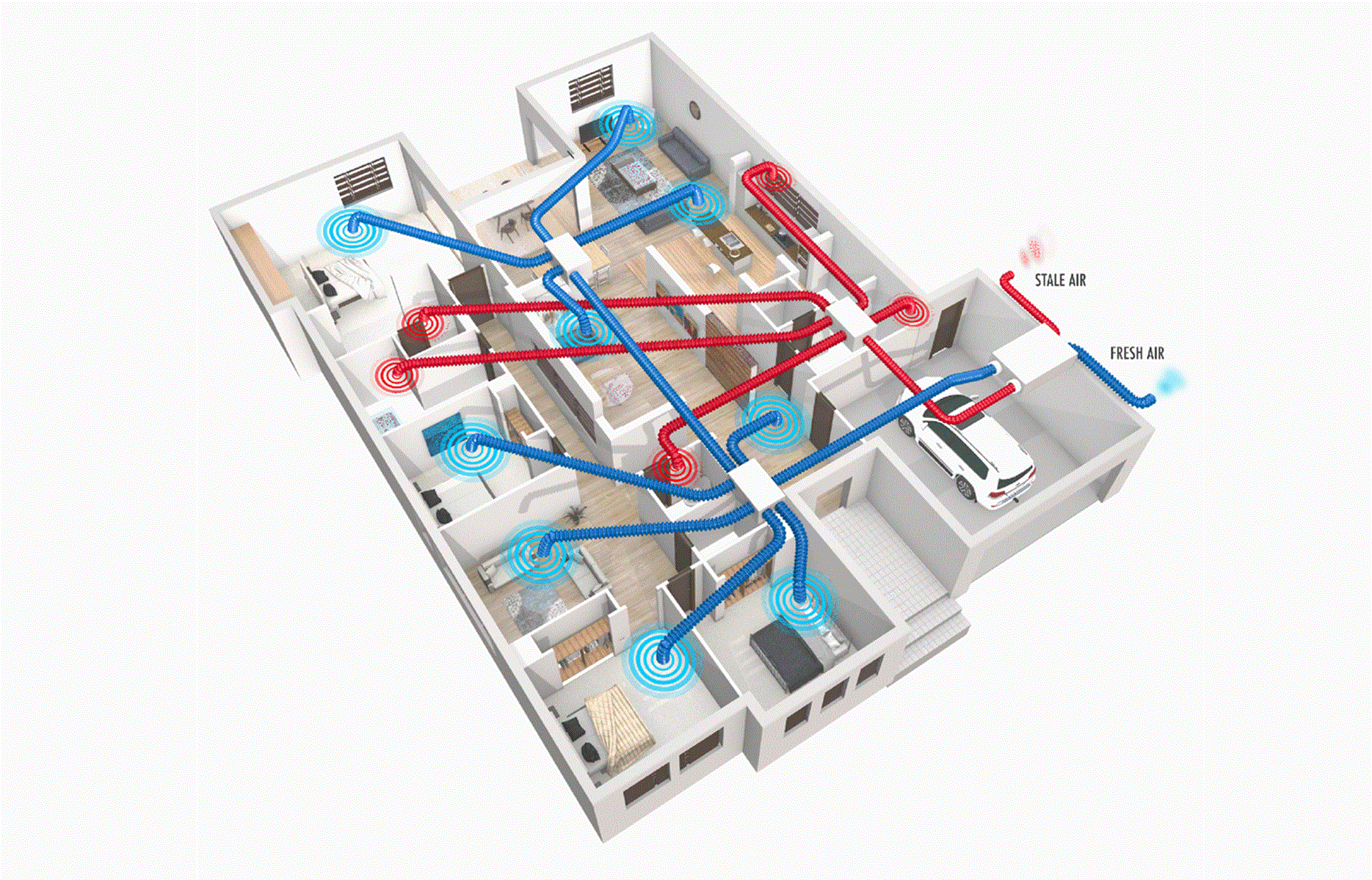 Ventilācijas sistēma privātmājām